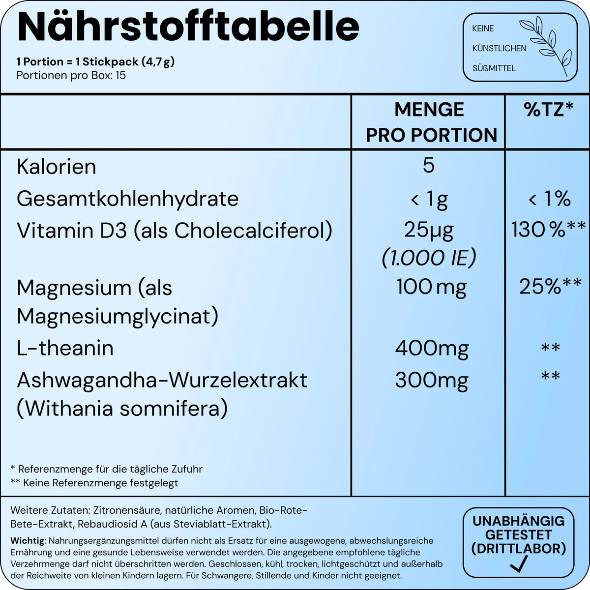 Cortisol Cocktail