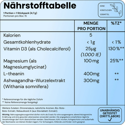 Cortisol Cocktail